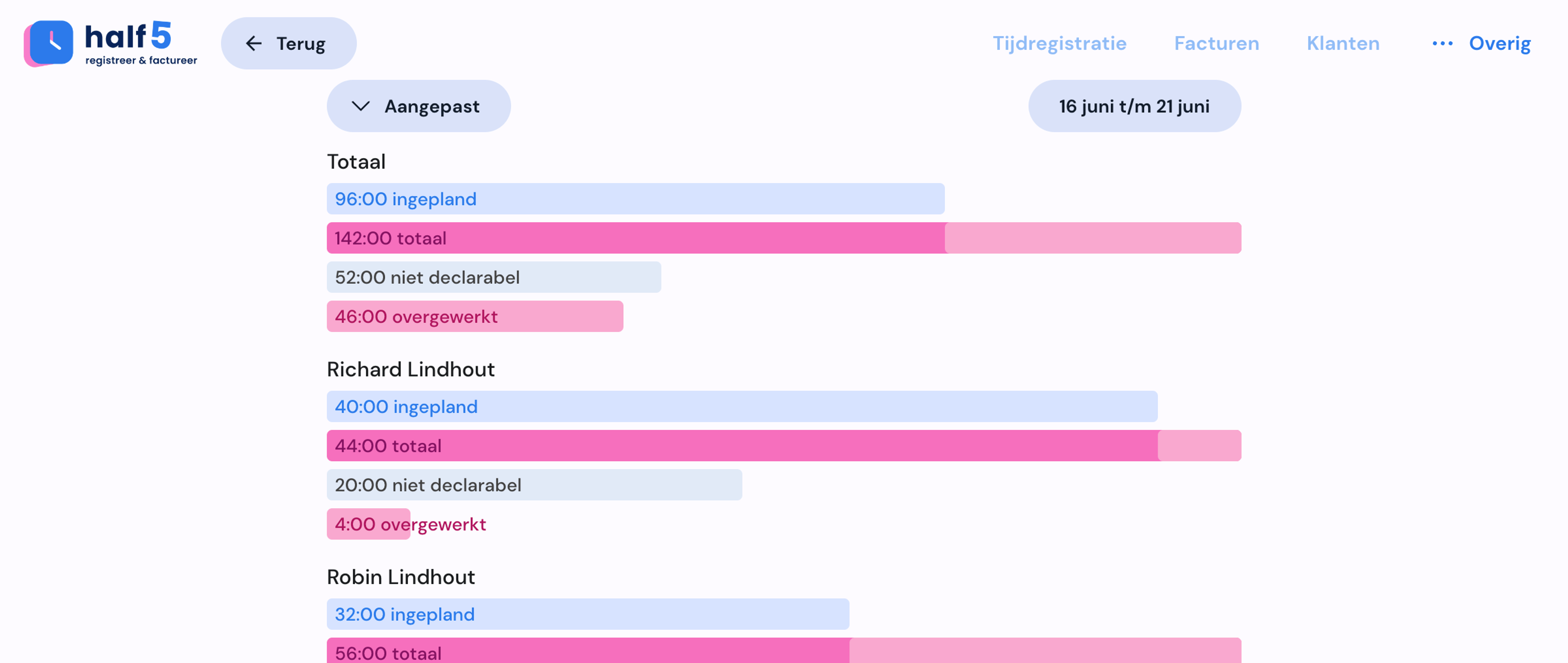 Productiviteit van werknemers op desktop