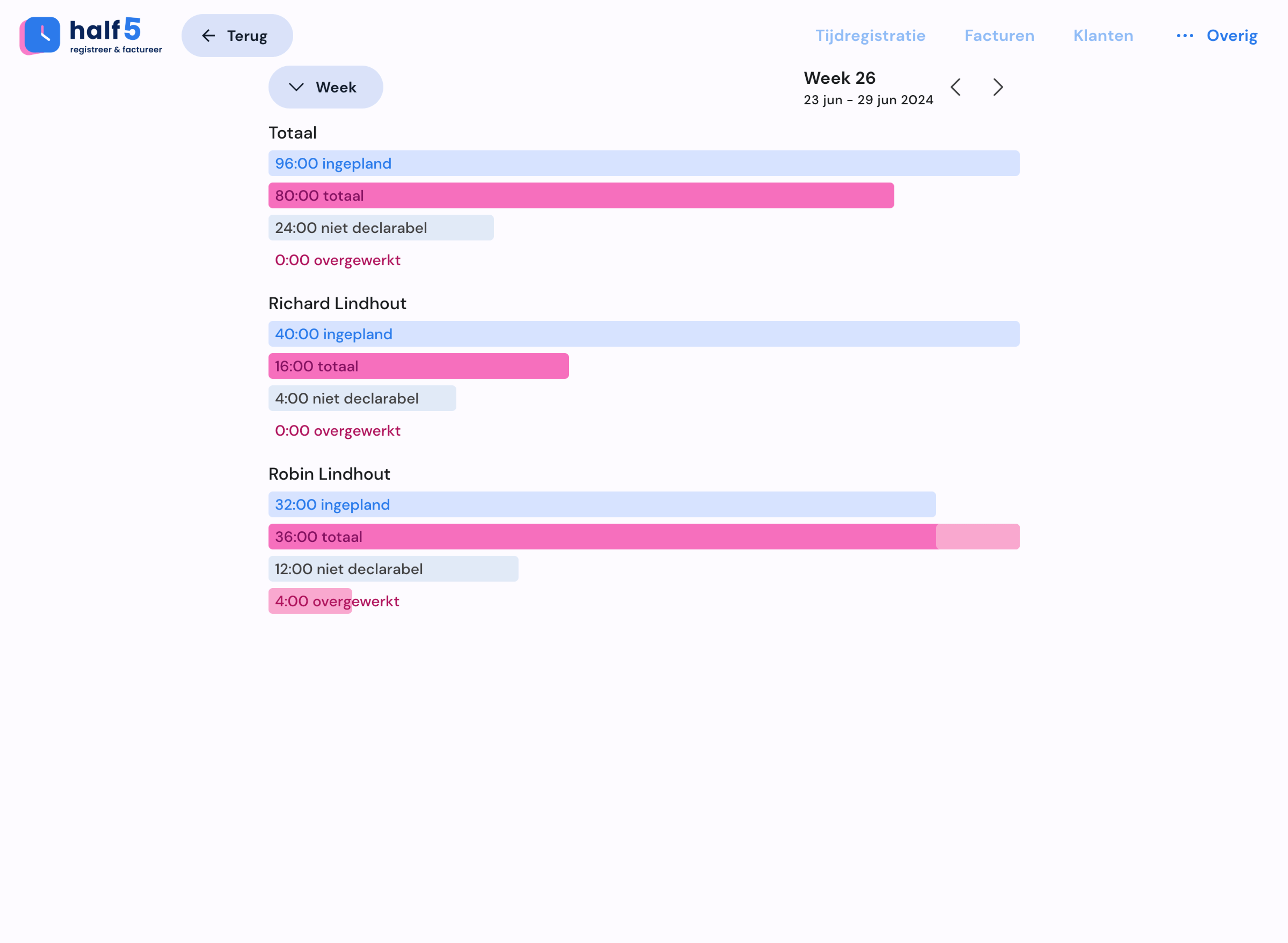 Uitschakelen van urls in de tijdlijn zodat ze niet worden weergegeven